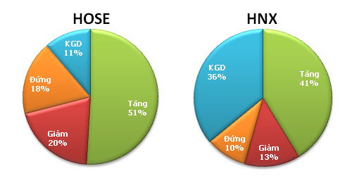 TTCK chiều 8/10: Khởi sắc - 4