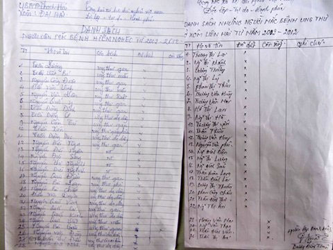 Những con số bất thường tại "xã ung thư" - 4