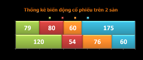TTCK sáng 10/10: Bluechip giữ màu xanh cho thị trường - 3
