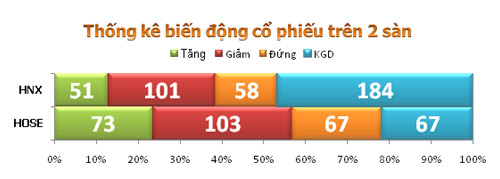 TTCK sáng 12/10: Chưa tìm được động lực - 4