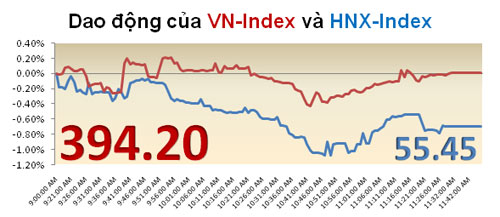TTCK chiều 12/10: Sắc đỏ bủa vây thị trường - 4
