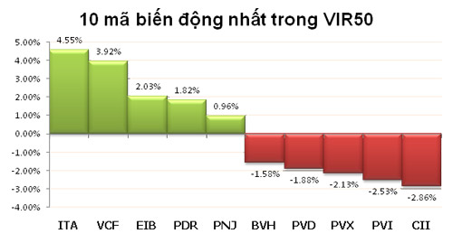 TTCK chiều 12/10: Sắc đỏ bủa vây thị trường - 5