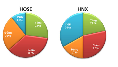 TTCK chiều 12/10: Sắc đỏ bủa vây thị trường - 6