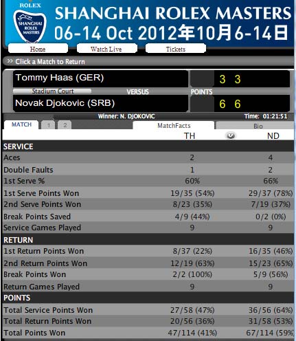 Djokovic – Haas: Đẳng cấp (Thượng Hải Masters) - 2