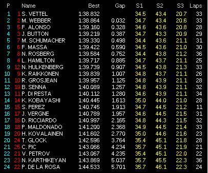 F1-Chạy thử Korean GP: Lộ diện ứng viên Redbull - 2