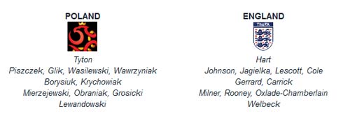 Ba Lan – Anh: Bài test cho Tam sư - 3