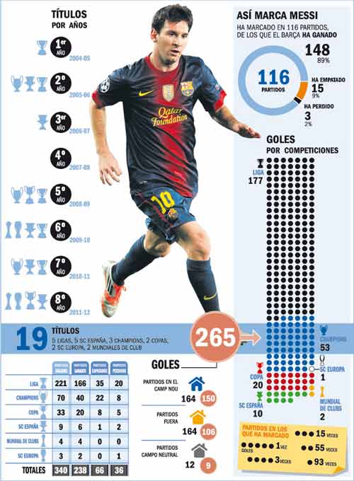 Messi sau 8 năm: Ngôi sao số 1 thế giới - 2