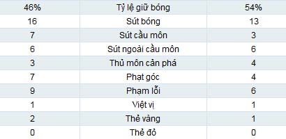 Ba Lan – Anh: Rooney là không đủ - 2