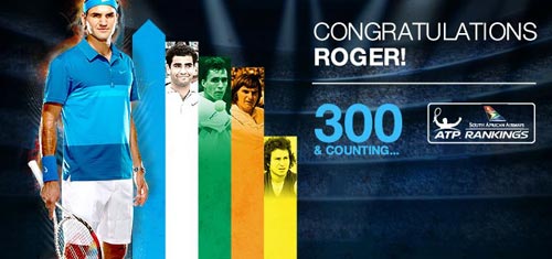 Federer: Sự vĩ đại từ con số 300 - 1