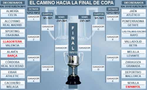 Cup nhà Vua: Sẽ có El Clasico ở bán kết - 1