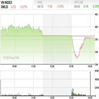 Tài chính - Bất động sản - Nhận định TTCK tuần từ 22-26/10