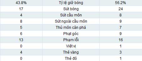 West Brom - Man City: Người hùng Dzeko - 2