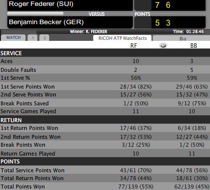 Federer khởi đầu nhẹ nhàng tại Basel - 2
