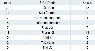 Shakhtar – Chelsea: Kịch bản khó lường - 2