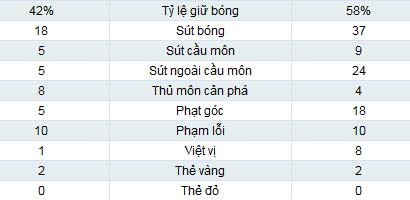 Nordsjaelland – Juve: Công phá nghẹt thở - 2