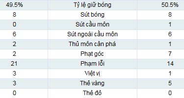 Lille - Bayern: Tìm lại giấc mơ - 2