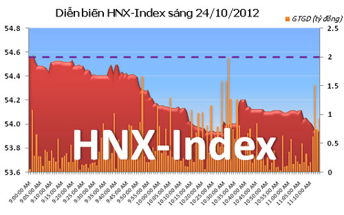 TTCK sáng 24/10: EIB giao dịch lớn - 2