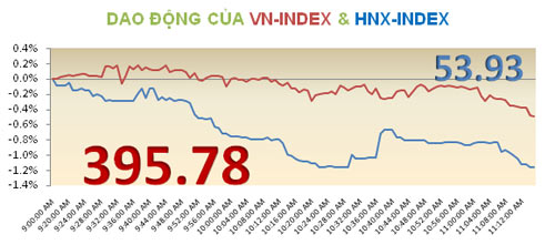 TTCK sáng 24/10: EIB giao dịch lớn - 3