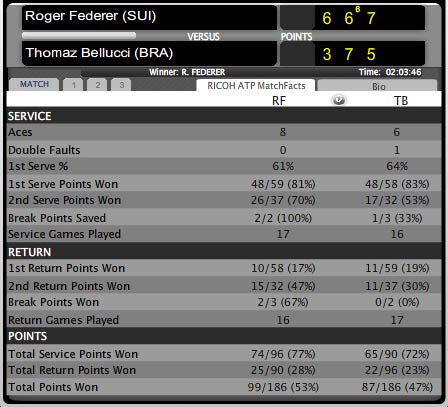 Federer - Bellucci: Thử thách khó khăn (vòng 2 Basel Open) - 1