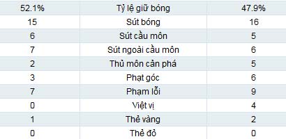 Ajax - Man City: Tận cùng vực sâu - 2
