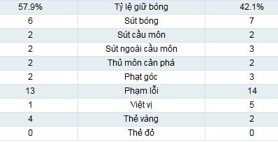 Arsenal - Schalke: Cú sốc trong hiệp 2 - 2