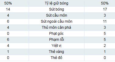 Maribor - Tottenham: Lực bất tòng tâm - 2