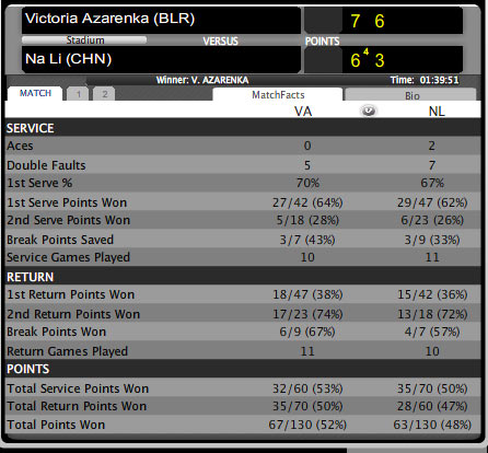 Azarenka - Li Na: Nghẹt thở giành vé (Bảng đỏ WTA Championships) - 1