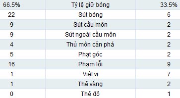 Arsenal - QPR: Niềm vui trở lại - 2