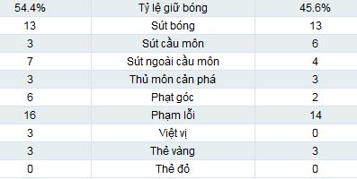 Bologna - Inter: Thuyết phục - 2