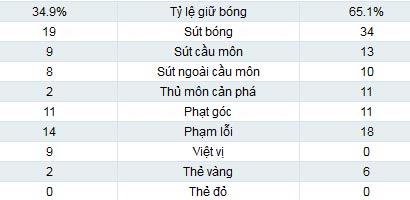 Reading–Arsenal: Thần thoại 12 bàn thắng - 2