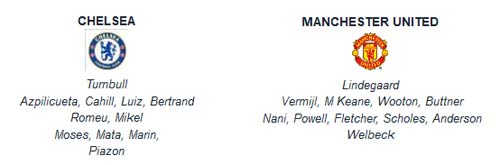 Chelsea – MU: Báo thù hay thêm nợ? - 3