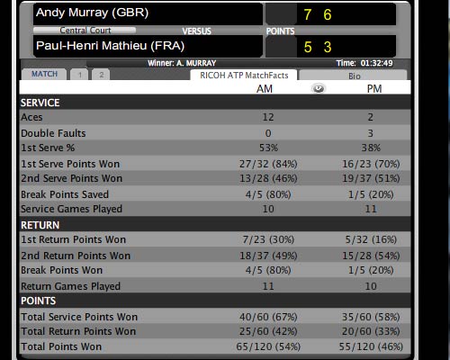 Murray – Mathieu: Bứt tốc (Video tennis, V2 Paris Masters) - 2