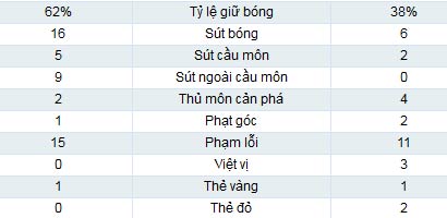 Inter – Sampdoria: Lật ngược thế cờ - 2