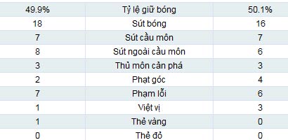Liverpool – Swansea: Thành quả xứng đáng - 2