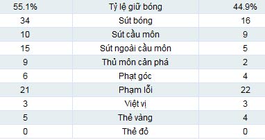 Chelsea - MU: Tiếp nối bom tấn - 2