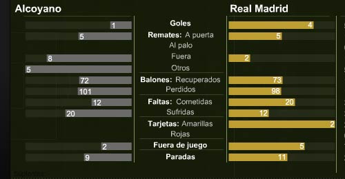 Alcoyano – Real: Quyền lực màu trắng - 2