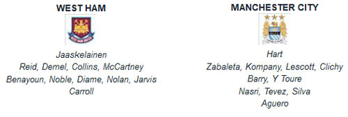 West Ham – Man City: Bài toán tấn công - 3