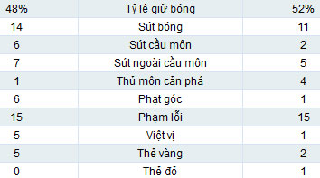 MU - Arsenal: Kết liễu hy vọng - 2