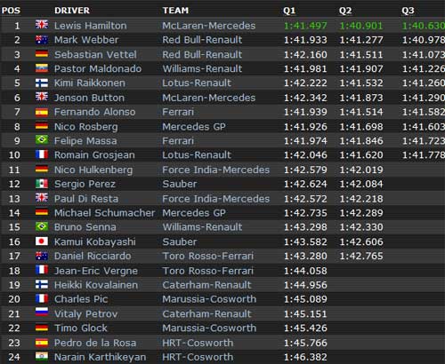 Phân hạng Abu Dhabi GP: Gọi tên Hamilton - 2