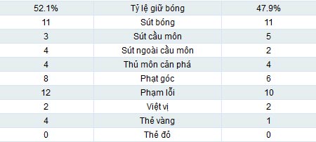 Swansea - Chelsea: Khách gặp khó - 2