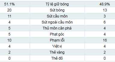 Real - Zaragoza: Đâu cần Ronaldo - 2