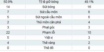 Juve - Inter: Không còn bất bại - 2