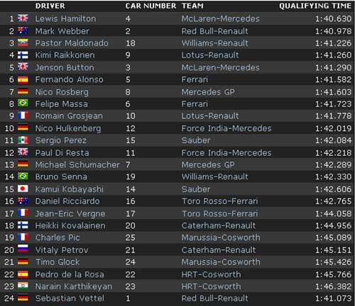 F1-Phân hạng Abu Dhabi GP: Hamilton bất ngờ tỏa sáng - 2