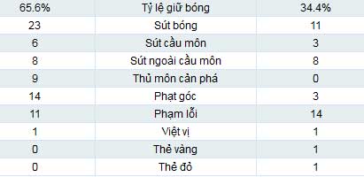 Liverpool - Newcastle: Nỗ lực bất thành - 2