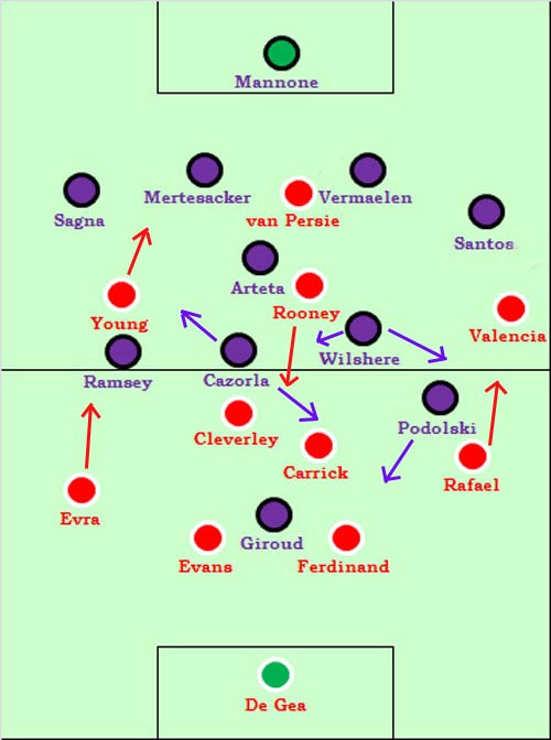 Arsenal: Một tuyến giữa, hai nhạc trưởng - 1