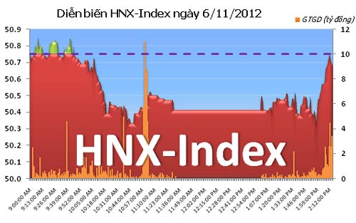 TTCK chiều 6/11: EIB được thỏa thuận 'khủng' - 2