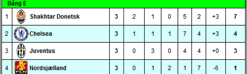 Chelsea gặp khó: Chờ bản lĩnh Di Matteo - 3