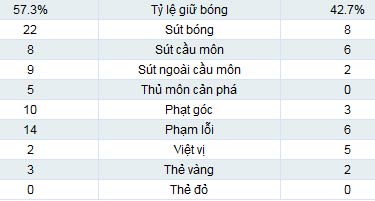 Schalke - Arsenal: Đánh rơi điểm - 2