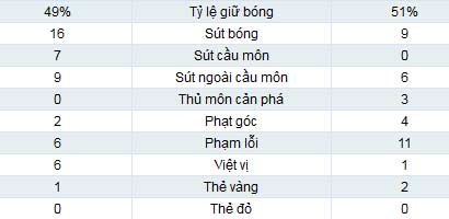 PSG – D.Zagreb: Tiến gần giấc mơ - 2