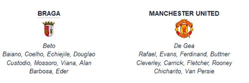 Braga – MU: Thắng nhanh, nghỉ sớm - 3